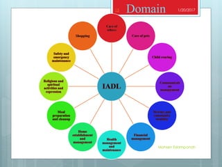 1/20/2017
Mohsen Eslampanah
15 Domain
 