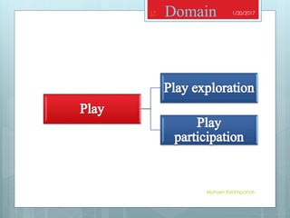1/20/2017
Mohsen Eslampanah
17 Domain
 