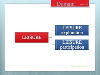 1/20/2017
Mohsen Eslampanah
18 Domain
 