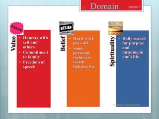 1/20/2017
Mohsen Eslampanah
19 Domain
 