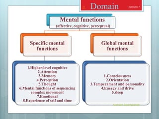 1/20/2017
Mohsen Eslampanah
21 Domain
 