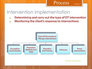 Intervention implementation
1.
2.
1/20/2017
Mohsen Eslampanah
36 Process
 