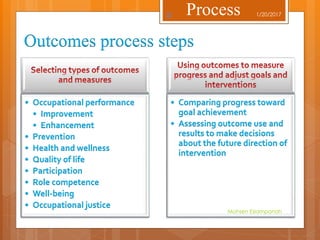 Outcomes process steps
• Occupational performance
• Improvement
• Enhancement
• Prevention
• Health and wellness
• Quality of life
• Participation
• Role competence
• Well-being
• Occupational justice
• Comparing progress toward
goal achievement
• Assessing outcome use and
results to make decisions
about the future direction of
intervention
1/20/2017
Mohsen Eslampanah
38 Process
 