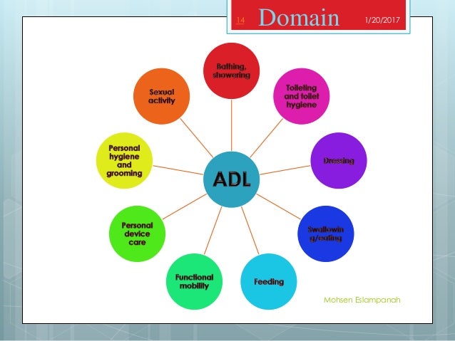 Occupational Therapy Practice Framework :Domain & process ...