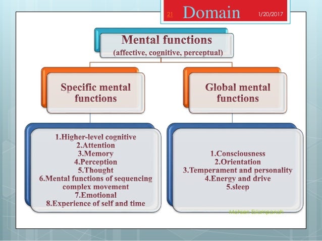 Occupational Therapy Practice Framework :Domain & process ...