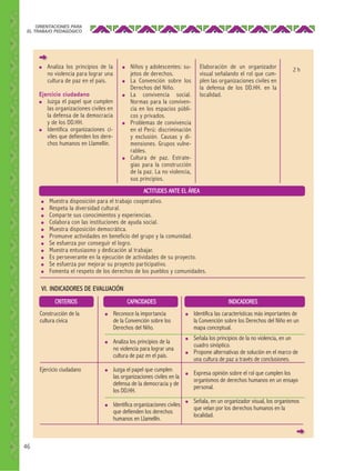 ORIENTACIONES PARA
EL TRABAJO PEDAGÓGICO

●

Analiza los principios de la
no violencia para lograr una
cultura de paz en el país.

Ejercicio ciudadano
●
Juzga el papel que cumplen
las organizaciones civiles en
la defensa de la democracia
y de los DD.HH.
●
Identifica organizaciones civiles que defienden los derechos humanos en Llamellín.

●

●

●

●

●

Elaboración de un organizador
visual señalando el rol que cumplen las organizaciones civiles en
la defensa de los DD.HH. en la
localidad.

Niños y adolescentes: sujetos de derechos.
La Convención sobre los
Derechos del Niño.
La convivencia social.
Normas para la convivencia en los espacios públicos y privados.
Problemas de convivencia
en el Perú: discriminación
y exclusión. Causas y dimensiones. Grupos vulnerables.
Cultura de paz. Estrategias para la construcción
de la paz. La no violencia,
sus principios.

2h

ACTITUDES ANTE EL ÁREA
●
●
●
●
●
●
●
●
●
●
●

Muestra disposición para el trabajo cooperativo.
Respeta la diversidad cultural.
Compar te sus conocimientos y experiencias.
Colabora con las instituciones de ayuda social.
Muestra disposición democrática.
Promueve actividades en beneficio del grupo y la comunidad.
Se esfuerza por conseguir el logro.
Muestra entusiasmo y dedicación al trabajar.
Es perseverante en la ejecución de actividades de su proyecto.
Se esfuerza por mejorar su proyecto par ticipativo.
Fomenta el respeto de los derechos de los pueblos y comunidades.

VI. INDICADORES DE EVALUACIÓN
CRITERIOS
Construcción de la
cultura cívica

CAPACIDADES
●

●

Ejercicio ciudadano

●

●

46

Reconoce la importancia
de la Convención sobre los
Derechos del Niño.
Analiza los principios de la
no violencia para lograr una
cultura de paz en el país.
Juzga el papel que cumplen
las organizaciones civiles en la
defensa de la democracia y de
los DD.HH.
Identifica organizaciones civiles
que defienden los derechos
humanos en Llamellín.

INDICADORES
●

●

●

●

●

Identifica las características más importantes de
la Convención sobre los Derechos del Niño en un
mapa conceptual.
Señala los principios de la no violencia, en un
cuadro sinóptico.
Propone alternativas de solución en el marco de
una cultura de paz a través de conclusiones.
Expresa opinión sobre el rol que cumplen los
organismos de derechos humanos en un ensayo
personal.
Señala, en un organizador visual, los organismos
que velan por los derechos humanos en la
localidad.

 