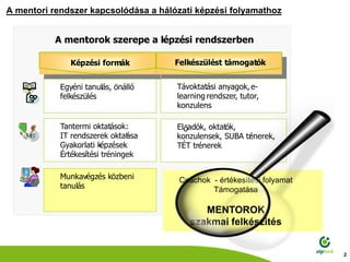 Otp mentorirsz kerékl_2012