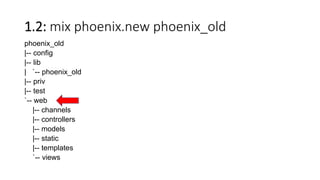1.3: mix phx.new phoenix_new
phoenix_new
|-- assets
|-- config
|-- lib
| `-- phoenix_new
| `-- web
| |-- channels
| |-- co...