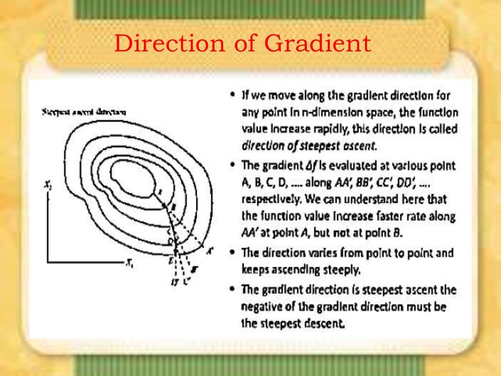 Gradient search cauchy method