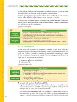 12
ORIENTACIONES PARA
EL TRABAJO PEDAGÓGICO
Las capacidades del área de Educación Religiosa tienen como propósito fundamental la reflexión que lleve al
discernimiento de la fe, para testimoniar los valores evangélicos en la vida cotidiana.
Describe los aprendizajes que se espera que alcancen los estudiantes en cada grado en función de las Com-
petencias del Área. Pueden ser: cognitivas, motoras, sociales, emocionales y espirituales.
Presentan los datos, teorías, leyes, hechos, etc., provenientes de las disciplinas involucradas en el área curri-
cular,queennuestrocasoson:antropología,teología,sociología,psicologíaypedagogíareligiosa,quesirven
como medio para el desarrollo de las capacidades.
Ejemplo para primer grado:
4.3 Los conocimientos
Los conocimientos están agrupados en dos organizadores y constituidos por datos, hechos, información y
conceptos en relación al área; van a proveer al estudiante de un marco de referencia que le permitirá com-
prender mejor el problema o meta, así como las posibles alternativas y decisiones que adopte. Un organiza-
dor de conocimientos es un rótulo que agrupa y estructura los conocimientos que se desarrollan en el área.
El área tiene dos organizadores de conocimientos:
1. Formación de la Conciencia Moral Cristiana.
2. Testimonio de Vida.
Ejemplo para primer grado:
Formación de la Conciencia Moral Cristiana (FCMC)
Proporciona al estudiante los conocimientos propios de la ley moral natural que cada uno lleva inscrita
en sí mismo, descubriendo su dignidad de persona humana y la importancia de la búsqueda de la
verdad para tener una vivencia plena de su libertad responsable.
En el contexto de su pertenencia a la sociedad, estos conocimientos le aportarán también una visión del
humanismo cristiano y su vigencia frente a la moral actual, el respeto y el diálogo con la vivencia de otras
religiones, y el aporte de los documentos eclesiales para comprender la visión del hombre y del mundo.
CAPACIDADES
Comprensión
Doctrinal Cristiana
Discernimiento
de Fe
1. Reconoce en el Antiguo Testamento que Jesús es el Mesías prometido al pueblo judío.
2. Descubre que ha sido creado a imagen y semejanza de Dios y que tiene una misión en la vida.
3. Organiza la información referida a la historia de las religiones monoteístas: judaísmo e Islam y la
relaciona con la actualidad.
1. Identifica e interioriza la presencia de Dios en la naturaleza.
2. Asume su forma de vida como parte de su proyecto en ejecución.
3. Propone su Proyecto de Vida considerando la reciprocidad en las relaciones humanas y su vínculo
con la naturaleza.
CONOCIMIENTOS
Formación de la
Conciencia Moral
Cristiana
Testimonio de Vida
1. El Mesías prometido al pueblo de Dios.
2. La Naturaleza del Hombre y el llamado a la santidad.
3. Las religiones antes y después del cristianismo: judaísmo e islamismo; orígenes, fundadores, histo-
ria, símbolos, libros sagrados, ubicación geográfica.
1. La presencia de Dios en la naturaleza.
2. La propia vida como un proyecto a desarrollar.
3. La reconciliación con Dios, consigo mismo, con los demás y con la naturaleza.
 