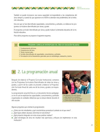 21
ÁREA DE
EDUCACIÓN RELIGIOSA
También se puede incorporar una nueva capacidad correspondiente a las competencias del
área siempre y cuando las que aparecen en el DCN no atiendan esta problemática de la institu-
ción educativa.
Una vez que se han diversificado capacidades, conocimientos y actitudes, se elaboran los pro-
gramas curriculares diversificados por áreas y grado.
El programa curricular diversificado por área y grado traduce la demanda educativa de la ins-
titución educativa.
Para dicho programa se propone el siguiente esquema:
PROGRAMA CURRICULAR DIVERSIFICADO DEL ÁREA DE EDUCACIÓN RELIGIOSA
1. Fundamentación del área.
2. Competencias del área.
3. Temas transversales.
4. Carteles diversificados de capacidades, conocimientos y actitudes.
5. Formulación de los lineamientos generales para la metodología, evaluación y tutoría.
Después de elaborar el Proyecto Curricular Institucional, contamos
con los Programas Curriculares Diversificados de todas las áreas y
grados, a partir de los cuales se procede a elaborar la Programa-
ción Curricular Anual de cada una de las áreas y grados correspon-
dientes.
La programación anual de Área es un documento técnico pedagógi-
co en el cual se explicitan las capacidades, conocimientos y actitudes
organizadas en unidades didácticas que se desarrollarán durante el
año escolar.
2. La programación anual
Da respuesta a tres interrogantes:
● ¿Qué lograrán los estudiantes?
● ¿Cómo hacer para que aprendan?
● ¿Cómo evaluar los aprendizajes?
Algunas preguntas que orientan la programación:
● ¿Cómo son mis estudiantes y qué características presenta el contexto en el que viven?
● ¿Qué logros deben alcanzar al terminar el ciclo lectivo?
● ¿Qué proyecto integrado con otras áreas podrían realizar?
● ¿Qué estrategias de área me resultan más oportunas y eficaces de implementar en esta
institución?
 