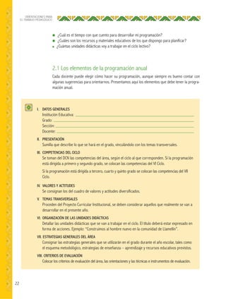 22
ORIENTACIONES PARA
EL TRABAJO PEDAGÓGICO
● ¿Cuál es el tiempo con que cuento para desarrollar mi programación?
● ¿Cuáles son los recursos y materiales educativos de los que dispongo para planificar?
● ¿Cuántas unidades didácticas voy a trabajar en el ciclo lectivo?
2.1 Los elementos de la programación anual
Cada docente puede elegir cómo hacer su programación, aunque siempre es bueno contar con
algunas sugerencias para orientarnos. Presentamos aquí los elementos que debe tener la progra-
mación anual.
I. DATOS GENERALES
Institución Educativa:
Grado:
Sección:
Docente:
II. PRESENTACIÓN
Sumilla que describe lo que se hará en el grado, vinculándolo con los temas transversales.
III. COMPETENCIAS DEL CICLO
Se toman del DCN las competencias del área, según el ciclo al que corresponden. Si la programación
está dirigida a primero y segundo grado, se colocan las competencias del VI Ciclo.
Si la programación está dirigida a tercero, cuarto y quinto grado se colocan las competencias del VII
Ciclo.
IV. VALORES Y ACTITUDES
Se consignan los del cuadro de valores y actitudes diversificados.
V. TEMAS TRANSVERSALES
Proceden del Proyecto Curricular Institucional, se deben considerar aquellos que realmente se van a
desarrollar en el presente año.
VI. ORGANIZACIÓN DE LAS UNIDADES DIDÁCTICAS
Detallar las unidades didácticas que se van a trabajar en el ciclo. El título deberá estar expresado en
forma de acciones. Ejemplo: “Construimos al hombre nuevo en la comunidad de Llamellín”.
VII. ESTRATEGIAS GENERALES DEL ÁREA
Consignar las estrategias generales que se utilizarán en el grado durante el año escolar, tales como
el esquema metodológico, estrategias de enseñanza – aprendizaje y recursos educativos previstos.
VIII. CRITERIOS DE EVALUACIÓN
Colocar los criterios de evaluación del área, las orientaciones y las técnicas e instrumentos de evaluación.
 