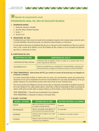 26
ORIENTACIONES PARA
EL TRABAJO PEDAGÓGICO
Ejemplo de programación anual:
PROGRAMACIÓN ANUAL DEL ÁREA DE EDUCACIÓN RELIGIOSA
I. INFORMACIÓN GENERAL
1. Institución educativa: Llamellín
2. Docente: Blanca Arellano Huachipa
3. Grado: 1.º
4. Sección: A, B.
II. PRESENTACIÓN DEL ÁREA
El adolescente que recién se abre al mundo de los estudiantes mayores, tiene muchas dudas y temores sobre
su propia identidad, valoración personal, sus relaciones interpersonales y su vida futura.
En este grado se busca que el estudiante descubra en su vida que ha sido creado libre por Dios en un acto de
amor, y que, a través de la reflexión a la luz de la Palabra de Dios, acepte su rol en el proyecto de Salvación
que tiene su culminación en Cristo.
III. COMPETENCIAS DEL CICLO
IV. TEMAS TRANSVERSALES (Seleccionados del PCI y por acuerdo en reunión del personal para ser trabajados en
el bimestre y trimestre)
Los temas transversales facilitan la relación entre las áreas y los conocimientos, puesto que proporcionan
situaciones en las que los estudiantes encuentran la funcionalidad de lo que están aprendiendo y en las que
puedan relacionar sus conocimientos previos sobre estos temas de gran contenido social.
Para el área de Educación Religiosa los temas transversales se relacionan presentando al estudiante situaciones
de la vida cotidiana en las cuales puedan aplicar y desarrollar su libertad responsable al elegir su jerarquía de
valores, emitir juicios morales sobre su propia conducta y la de los demás, y tomar decisiones con autonomía.
TEMA TRANSVERSAL 1: Educación para la Identidad Local y Regional.
TEMA TRANSVERSAL 2: Educación en Valores y Formación Ética.
V. VALORES Y ACTITUDES
COMPRENSIÓN DOCTRINAL CRISTIANA
DISCERNIMIENTO DE FE
Profundiza el Plan de Salvación de Dios y lo aplica en su actuación diaria con los
demás, respetando las diferencias.
Discierne y da testimonio en su comunidad de Fe, comprometiéndose a seguir las ense-
ñanzas de Jesucristo y a trabajar con los demás en el anuncio y construcción del Reino.
COMPETENCIAS DEL ÁREA COMPETENCIAS DEL CICLO VI
LIBERTAD
RESPONSABILIDAD
SOLIDARIDAD
TOLERANCIA
Valora su pertenencia a una comunidad de
fe y acepta su mensaje doctrinal.
Valora los aprendizajes desarrollados en el
área como parte de su proceso formativo.
Fomenta el amor al prójimo con su testi-
monio de vida.
Respeta y tolera las diversas opiniones y
creencias de sus compañeros.
Es puntual.
Es responsable.
Es cuidadoso con lo propio y lo ajeno.
Es tolerante.
VALORES - ACTITUDES ACTITUDES ANTE EL ÁREA ACTITUDES REFERIDAS A LAS NORMAS
 