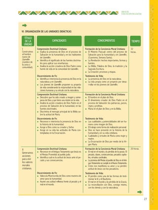 27
ÁREA DE
EDUCACIÓN RELIGIOSA
VI. ORGANIZACIÓN DE LAS UNIDADES DIDÁCTICAS
CAPACIDADES CONOCIMIENTOS TIEMPO
TÍTULO
DE LA
UNIDAD
Comprensión Doctrinal Cristiana:
● Explica la presencia de Dios en el proceso de
Salvación en la humanidad y en los habitantes
de Llamellín.
● Identifica el significado de las fuentes doctrina-
les para aplicar sus enseñanzas.
● Analiza la acción creadora de Dios Padre como
fuente de vida en la comunidad de Llamellín.
Discernimiento de Fe:
● Identifica e interioriza la presencia de Dios en la
naturaleza y en Llamellín.
● Los jóvenes de Llamellín proponen su proyecto
de vida considerando la reciprocidad en las rela-
ciones humanas y su vínculo con la naturaleza.
Comprensión Doctrinal Cristiana:
● Descubre que ha sido creado a imagen y seme-
janza de Dios y que tiene una misión en la vida.
● Analiza la acción creadora de Dios Padre en el
proceso de Salvación de la humanidad, en las
fuentes doctrinales.
● Discrimina el mensaje principal de la Biblia so-
bre la actitud de María.
Discernimiento de Fe:
● Reconoce e interioriza la presencia de Dios en
la historia de la humanidad.
● Acoge a Dios como su creador y Señor.
● Acoge en su vida las actitudes de María con-
templadas en la Encarnación.
Comprensión Doctrinal Cristiana:
● Reconoce en el Antiguo Testamento que Jesús es
el Mesías Prometido al pueblo judío.
● Identifica cuál es la actitud de Jesús ante el pe-
cado y sus consecuencias.
Discernimiento de Fe:
● Valora la Misericordia de Dios como muestra de
amor para la humanidad.
● Asume una actitud reflexiva frente al pecado y el
mal en el mundo.
Formación de la Conciencia Moral Cristiana:
● El Misterio Pascual: centro del proceso de
Salvación para la humanidad y en Llamellín,
(Cuaresma, Semana Santa).
● La Revelación: hechos importantes, formas y
fuentes.
● La Biblia: Palabra de Dios, la tradición y la
Sagrada Escritura.
● La Creación: procesos y etapas.
Testimonio de Vida:
● La presencia de Dios en la naturaleza.
● La vida propia como un proyecto por desa-
rrollar en los jóvenes de Llamellín.
Formación de la Conciencia Moral Cristiana:
● El hombre en el plan de Dios.
● El dinamismo creador de Dios Padre en el
proceso de Salvación: los patriarcas, jueces,
reyes y profetas.
● María en el plan de Dios y en la Biblia.
Testimonio de Vida:
● Las cualidades y potencialidades del ser hu-
mano como imagen de Dios.
● El trabajo como forma de realización personal.
● Dios se hace presente en la historia de la
humanidad y en su vida cotidiana.
● Cualidades y virtudes de María como mujer y
madre.
● La Encarnación de Dios por medio de la Vir-
gen María.
Formación de la Conciencia Moral Cristiana:
● El mal en el mundo y la pérdida de la gracia. El
pecado, clases, consecuencias; pecados capita-
les, virtudes cardinales.
● LapromesadelMesiasalpueblodeDiosenelAnti-
guoTestamentosecumpleenelNuevoTestamento.
● Cristo nos manifiesta su amor y su perdón:
actitud de Jesús con los pecadores.
Testimonio de Vida:
● El perdón como una de las formas de testi-
moniar la fe y el Bautismo.
● El mal en el mundo y la pérdida de la Gracia.
● La reconciliación con Dios, consigo mismo,
con los demás y con la naturaleza.
32
horas.
20 horas.
I
Construimos
al hombre
nuevo de
Llamellín
(nombre de
la zona o
comunidad).
II
Generamos
acciones
para vivir
los valores
morales
cristianos.
 