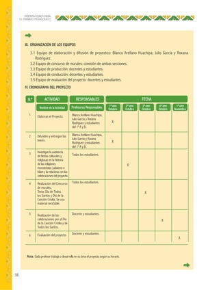 38
ORIENTACIONES PARA
EL TRABAJO PEDAGÓGICO
III. ORGANIZACIÓN DE LOS EQUIPOS
3.1 Equipo de elaboración y difusión de proyectos: Blanca Arellano Huachipa, Julio García y Roxana
Rodríguez.
3.2 Equipo de concurso de murales: comisión de ambas secciones.
3.3 Equipo de producción: docentes y estudiantes.
3.4 Equipo de conducción: docentes y estudiantes.
3.5 Equipo de evaluación del proyecto: docentes y estudiantes.
IV. CRONOGRAMA DEL PROYECTO
N.º RESPONSABLES FECHA
1ª sem
Octubre
2ª sem
Octubre
3ª sem
Octubre
4ª sem
Octubre
1ª sem
Noviembre
ACTIVIDAD
Nombre de la Actividad Profesores Responsables
1
2
3
4
5
6
Elaboran el Proyecto.
Difunden y entregan las
bases.
Investigan la existencia
de fiestas culturales y
religiosas en la historia
de las religiones
monoteístas: judaísmo e
Islam y la relaciona con las
celebraciones del proyecto.
Realización del Concurso
de murales,
Tema: Día de Todos
los Santos y Día de la
Canción Criolla. Se usa
material reciclable.
Realización de las
celebraciones por el Día
de la Canción Criolla y de
Todos los Santos.
Evaluación del proyecto.
X
X
X
X
X
X
Blanca Arellano Huachipa,
Julio García y Roxana
Rodríguez y estudiantes
del 1º A y B.
Blanca Arellano Huachipa,
Julio García y Roxana
Rodríguez y estudiantes
del 1º A y B.
Todos los estudiantes.
Todos los estudiantes.
Docente y estudiantes.
Docente y estudiantes.
Nota: Cada profesor trabaja o desarrolla en su área el proyecto según su horario.
 