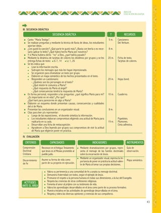 43
ÁREA DE
EDUCACIÓN RELIGIOSA
Cancionero
Dei Verbum.
Ficha de texto.
Tarjetas de colores.
Hojas bond.
Cuaderno.
Papelotes.
Plumones.
Cinta adhesiva.
● Canto: “María Testigo”.
● Se realizan preguntas y mediante la técnica de lluvia de ideas, los estudiantes
aportan ideas.
● ¿Les gustó la canción? ¿Qué parte te gustó más? ¿Basta con leerla o es nece-
sario aplicar lo leído? ¿Qué habrá hecho María por nosotros?
● Y si María hubiera dicho “no” a Dios, ¿qué habría pasado?
● Mediante la dinámica de tarjetas de colores los dividimos por grupos y se les
entrega fichas de texto: ● Is 7, 14 ● Lc 1, 26
● Se les indica que:
● Lean la información escrita.
● Subrayen los mensajes que más les hayan impresionado.
● Se organicen para dramatizar un texto por grupo.
● Elaboren un mapa semántico de los hechos presentados en el texto.
● Responden un cuestionario:
- ¿Quiénes son los personajes en el texto?
- ¿Qué misión le comunica a María?
- ¿Qué respuesta da María al ángel?
- ¿Qué consecuencias tendrá la respuesta de María?
● En forma personal, responden a las preguntas: ¿qué significa María para mí?
¿Es importante en mi vida? ¿Por qué?
¿Qué haré para parecerme en algo a María?
● Elaboren un esquema donde presentan causas, consecuencias y cualidades
del sí de María.
● Presentan las conclusiones en un organizador visual.
● Citas para leer y/o representar:
● Luego de las exposiciones, el docente sintetiza la información.
● Los estudiantes elaboran compromisos eligiendo una actitud de María para
replicarla en su aula.
● Desarrollan una ficha de metacognición.
● Agradecen a Dios leyendo por grupos sus compromisos de vivir la actitud
de María que eligieron poner en práctica.
III. SECUENCIA DIDÁCTICA
IV. EVALUACIÓN
SECUENCIA DIDÁCTICA T RECURSOS
5 m.
8 m.
20 m.
20 m.
10 m.
8 m.
19 m.
CAPACIDADES INDICADORES INSTRUMENTOSCRITERIOS
Comprensión
Doctrinal
Cristiana
Discernimiento
de Fe
Guía de
observación.
Mapa semántico.
Reconoce en el Antiguo Testamento
que Jesús es el Mesías prometido al
pueblo judío.
Asume su forma de vida como
parte de su proyecto en ejecución.
● Mediante dramatizaciones por grupos, repre-
senta el mensaje de las fuentes doctrinales
sobre la encarnación de Jesús.
● Mediante un organizador visual, expresa la im-
portancia de poner en práctica la actitud valien-
te de María al tomar sus propias decisiones.
● Valora su pertenencia a una comunidad de fe y acepta su mensaje doctrinal.
● Demuestra fraternidad con todos, según el ejemplo de Jesús.
● Promueve el respeto a la persona humana en todas sus dimensiones, a la luz del Evangelio.
● Respeta las creencias de otras confesiones religiosas.
● Fomenta el amor al prójimo con su testimonio de vida.
● Valora los aprendizajes desarrollados en el área como parte de su proceso formativo.
● Muestra iniciativa en las actividades de aprendizaje desarrolladas en el área.
● Respeta y tolera las diversas opiniones y creencias de sus compañeros.
ACTITUDES
ANTE EL ÁREA
 