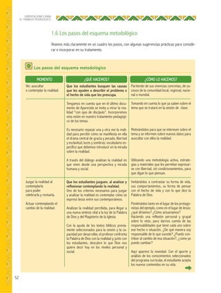 52
ORIENTACIONES PARA
EL TRABAJO PEDAGÓGICO
1.6 Los pasos del esquema metodológico
Veamos más claramente en un cuadro los pasos, con algunas sugerencias prácticas para conside-
rar e incorporar en su tratamiento.
Los pasos del esquema metodológico
¿QUÉ HACEMOS?MOMENTO ¿CÓMO LO HACEMOS?
Que los estudiantes busquen las causas
que les ayuden a describir el problema o
el hecho de vida que les preocupa.
Tengamos en cuenta que en el último docu-
mento de Aparecida se invita a mirar la rea-
lidad “con ojos de discípulo”. Incorporemos
esta visión en nuestro tratamiento pedagógi-
co de los temas.
Es necesario repasar una y otra vez la reali-
dad para percibir cómo se manifiesta en ella
el drama central de gracia y pecado, libertad
y esclavitud, luces y sombras; vocabulario es-
pecífico que debemos introducir en la mirada
sobre la realidad.
A través del diálogo analizan la realidad en
que viven desde una perspectiva y mirada
humana y social.
Que los estudiantes juzguen, al analizar y
reﬂexionar contemplando la realidad.
Uno de los criterios necesarios para juzgar
y analizar la realidad es contemplar cómo se
expresó Jesús entre sus contemporáneos.
Analizan la realidad percibida, para llegar a
una nueva síntesis vital a la luz de la Palabra
de Dios y del Magisterio de la Iglesia.
Con la ayuda de los textos bíblicos previa-
mente seleccionados para la sesión y la ca-
pacidad por desarrollar, el profesor confronta
la Palabra de Dios con la realidad y, junto con
los estudiantes, descubre lo que Dios nos
quiere decir hoy en los niveles personal y
social.
Ver, auscultar
o contemplar la realidad.
Juzgar la realidad al
contemplarla
para poder
celebrarla y revisarla.
Actuar contemplando el
cambio de la realidad.
Partiendo de sus vivencias concretas, de su-
cesos de la comunidad local, regional, nacio-
nal o mundial.
Tomando en cuenta lo que ya saben sobre el
tema que se tratará en la sesión de clase.
Motivándolos para que se interesen sobre el
tema y se informen sobre nuevos datos para
auscultar con ellos la realidad.
Utilizando una metodología activa, estrate-
gias y materiales que les permitan expresar-
se con libertad, sin condicionamientos, para
que digan lo que piensan.
Invitándolos a contrastar su forma de vida,
sus comportamientos, su forma de pensar
con el hecho de vida y con lo que dice la
Palabra de Dios.
Poniéndolos tanto en el lugar de los protago-
nistas del ejemplo, como en el lugar de Jesús:
¿qué diríamos? ¿Cómo actuaríamos?
Haciendo una reflexión personal y grupal
sobre lo visto, para darnos cuenta de las
responsabilidades que tiene cada uno sobre
ese hecho o situación. ¿De qué manera soy
responsable de lo que sucede? ¿Puedo con-
tribuir al cambio de esa situación?, ¿como yo
puedo cambiar?
Aquí aparece la novedad. Con el aporte y
análisis de los conocimientos seleccionados
del programa curricular, el estudiante acepta
los nuevos contenidos en su vida.
 