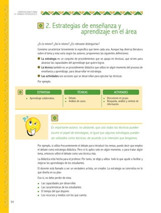 54
ORIENTACIONES PARA
EL TRABAJO PEDAGÓGICO
¿Es lo mismo? ¿Da lo mismo? ¿Es relevante distinguirlas?
Conviene caracterizar brevemente lo específico que tiene cada una. Aunque hay diversa literatura
sobre el tema y esta varía según los autores, proponemos las siguientes definiciones:
La estrategia es un conjunto de procedimientos que se apoya en técnicas, que sirven para
alcanzar las capacidades del aprendizaje que quiero lograr.
La técnica también es un procedimiento didáctico que utilizo en algún momento del proceso de
enseñanza y aprendizaje, para desarrollar mi estrategia.
Las actividades son acciones que se desarrollan para ejecutar las técnicas.
Por ejemplo:
Por ejemplo, si utilizo frecuentemente el debate para introducir los temas, puedo decir que empleo
el debate como estrategia didáctica. Pero si lo aplico solo en algún momento, o para tratar algún
tema, entonces utilicé el debate como una técnica más.
La didáctica está hecha para el profesor. Por tanto, se elige y utiliza todo lo que ayude a facilitar y
mejorar los aprendizajes de los estudiantes.
El docente está llamado a ser un verdadero artista, un creador. La estrategia se concretiza en lo
que diseña en su plan.
Eso sí, no debe perder de vista:
● Las capacidades por desarrollar.
● Las características de los estudiantes.
● El tiempo del que dispone.
● Los recursos y medios con los que cuenta.
2. Estrategias de enseñanza y
aprendizaje en el área
● Aprendizaje colaborativo. ● Debate.
● Análisis de casos.
● Discusiones en grupo.
● Búsqueda, análisis y síntesis de
información.
ESTRATEGIA TÉCNICAS ACTIVIDADES
Es importante aclarar, no obstante, que casi todas las técnicas pueden
asumir el papel de estrategias, al igual que algunas estrategias pueden
ser utilizadas como técnicas, de acuerdo a la intención que tengamos. 
 