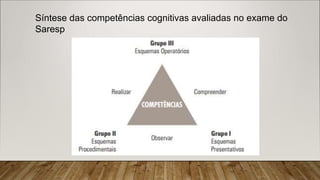 Síntese das competências cognitivas avaliadas no exame do
Saresp
 