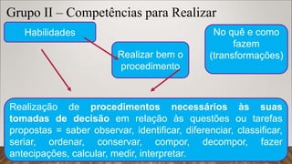 Grupo II – Competências para Realizar
Realizar bem o
procedimento
Realização de procedimentos necessários às suas
tomadas de decisão em relação às questões ou tarefas
propostas = saber observar, identificar, diferenciar, classificar,
seriar, ordenar, conservar, compor, decompor, fazer
antecipações, calcular, medir, interpretar.
Habilidades No quê e como
fazem
(transformações)
 