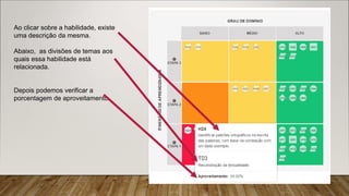 Ao clicar sobre a habilidade, existe
uma descrição da mesma.
Abaixo, as divisões de temas aos
quais essa habilidade está
relacionada.
Depois podemos verificar a
porcentagem de aproveitamento.
 