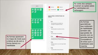 As formas
geométricas
que molduram
as habilidades
também são
agrupadas de
acordo com os
grandes temas
(competência
de área) que a
habilidade está
inserida
As formas aparecem
no mapa de modo que
a leitura se dá com a
forma (tema) e a
habilidade
As cores dos campos
mostram as ações sobre
as habilidades em
defasagem.
 