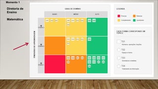 Momento 1
Diretoria de
Ensino
Matemática
 