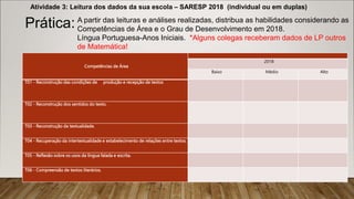 Prática: A partir das leituras e análises realizadas, distribua as habilidades considerando as
Competências de Área e o Grau de Desenvolvimento em 2018.
Língua Portuguesa-Anos Iniciais. *Alguns colegas receberam dados de LP outros
de Matemática!
Competências de Área
2018
Baixo Médio Alto
T01 - Reconstrução das condições de produção e recepção de textos
T02 - Reconstrução dos sentidos do texto.
T03 - Reconstrução da textualidade.
T04 - Recuperação da intertextualidade e estabelecimento de relações entre textos.
T05 - Reflexão sobre os usos da língua falada e escrita.
T06 - Compreensão de textos literários.
Atividade 3: Leitura dos dados da sua escola – SARESP 2018 (individual ou em duplas)
 