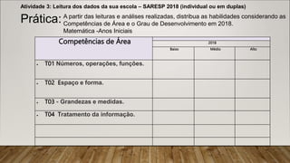 Prática: A partir das leituras e análises realizadas, distribua as habilidades considerando as
Competências de Área e o Grau de Desenvolvimento em 2018.
Matemática -Anos Iniciais
Competências de Área 2018
Baixo Médio Alto
 T01 Números, operações, funções.
 T02 Espaço e forma.
 T03 - Grandezas e medidas.
 T04 Tratamento da informação.
Atividade 3: Leitura dos dados da sua escola – SARESP 2018 (individual ou em duplas)
 