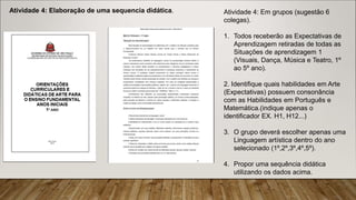 Atividade 4: Em grupos (sugestão 6
colegas).
1. Todos receberão as Expectativas de
Aprendizagem retiradas de todas as
Situações de aprendizagem 1
(Visuais, Dança, Música e Teatro, 1º
ao 5º ano).
2. Identifique quais habilidades em Arte
(Expectativas) possuem consonância
com as Habilidades em Português e
Matemática.(indique apenas o
identificador EX. H1, H12...)
3. O grupo deverá escolher apenas uma
Linguagem artística dentro do ano
selecionado (1º,2º,3º,4º,5º).
4. Propor uma sequência didática
utilizando os dados acima.
Atividade 4: Elaboração de uma sequencia didática.
 