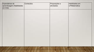 Expectativas de
aprendizagem (Habilidades
em Arte)
Conteúdos Proposições e
atividades:
Habilidades em
LP/Matemática
.
 