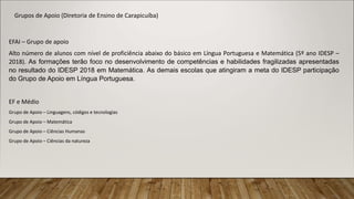 Grupos de Apoio (Diretoria de Ensino de Carapicuíba)
EFAI – Grupo de apoio
Alto número de alunos com nível de proficiência abaixo do básico em Língua Portuguesa e Matemática (5º ano IDESP –
2018). As formações terão foco no desenvolvimento de competências e habilidades fragilizadas apresentadas
no resultado do IDESP 2018 em Matemática. As demais escolas que atingiram a meta do IDESP participação
do Grupo de Apoio em Língua Portuguesa.
EF e Médio
Grupo de Apoio – Linguagens, códigos e tecnologias
Grupo de Apoio – Matemática
Grupo de Apoio – Ciências Humanas
Grupo de Apoio – Ciências da natureza
 