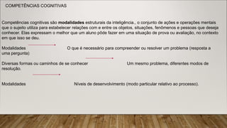 COMPETÊNCIAS COGNITIVAS
Competências cognitivas são modalidades estruturais da inteligência., o conjunto de ações e operações mentais
que o sujeito utiliza para estabelecer relações com e entre os objetos, situações, fenômenos e pessoas que deseja
conhecer. Elas expressam o melhor que um aluno pôde fazer em uma situação de prova ou avaliação, no contexto
em que isso se deu.
Modalidades O que é necessário para compreender ou resolver um problema (resposta a
uma pergunta)
Diversas formas ou caminhos de se conhecer Um mesmo problema, diferentes modos de
resolução.
Modalidades Níveis de desenvolvimento (modo particular relativo ao processo).
 