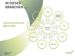 Process Suite - Von der
Modellierung bis zur
Ausführung
IN DIESEN
BRANCHEN…..
www.convedo.com
@convedo
 