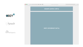 HEADER (ШАПКА САЙТА)
BODY (ОСНОВНАЯ ЧАСТЬ)
 