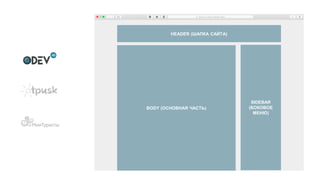 HEADER (ШАПКА САЙТА)
BODY (ОСНОВНАЯ ЧАСТЬ)
SIDEBAR
(БОКОВОЕ
МЕНЮ)
 