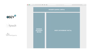 HEADER (ШАПКА САЙТА)
BODY (ОСНОВНАЯ ЧАСТЬ)
SIDEBAR
(БОКОВОЕ
МЕНЮ)
 