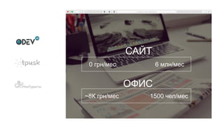 САЙТ
0 грн/мес 6 млн/мес
ОФИС
~8К грн/мес 1500 чел/мес
 