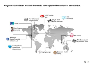 Organisations from around the world have applied behavioural economics…
12
HSBC nudge
app
Lloyds Bank
Money Manager
JPMorgan
Chase Financial
Solutions Lab
Barclays Bank
Behavioural
Finance Unit
Discovery Health
Vitality
The Obama
campaign
The Behavioural
Insights Team
The Behavioural
Economics Team
#ogilvychange
AIG
Insurance
Ipsos
AIA Group
 