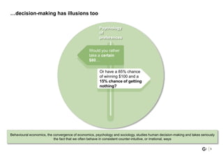 Behavioural economics, the convergence of economics, psychology and sociology, studies human decision-making and takes seriously
the fact that we often behave in consistent counter-intuitive, or irrational, ways
5
…decision-making has illusions too
Would you rather
take a certain
$80…
Or have a 85% chance
of winning $100 and a
15% chance of getting
nothing?
Psychology
of
preferences
 