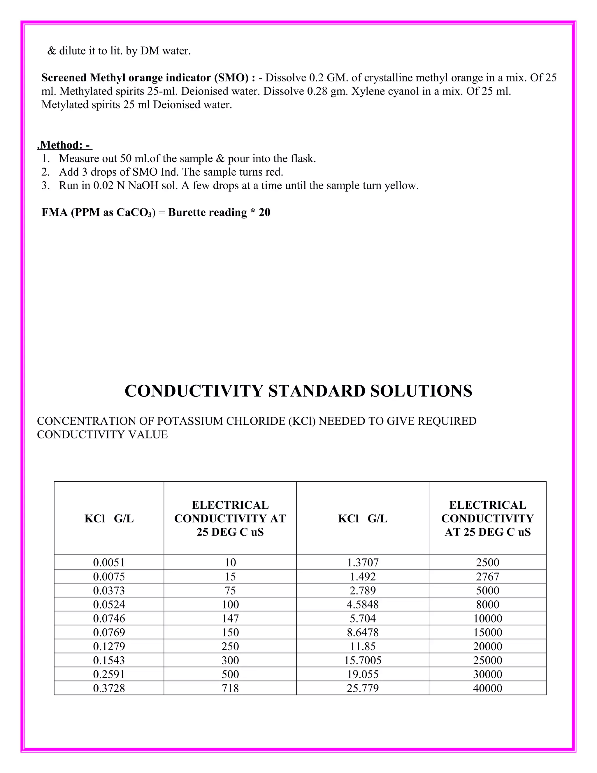 & dilute it to lit. by DM water.
Screened Methyl orange indicator (SMO) : - Dissolve 0.2 GM. of crystalline methyl orange in a mix. Of 25
ml. Methylated spirits 25-ml. Deionised water. Dissolve 0.28 gm. Xylene cyanol in a mix. Of 25 ml.
Metylated spirits 25 ml Deionised water.
.Method: -
1. Measure out 50 ml.of the sample & pour into the flask.
2. Add 3 drops of SMO Ind. The sample turns red.
3. Run in 0.02 N NaOH sol. A few drops at a time until the sample turn yellow.
FMA (PPM as CaCO3) = Burette reading * 20
CONDUCTIVITY STANDARD SOLUTIONS
CONCENTRATION OF POTASSIUM CHLORIDE (KCl) NEEDED TO GIVE REQUIRED
CONDUCTIVITY VALUE
KCl G/L
ELECTRICAL
CONDUCTIVITY AT
25 DEG C uS
KCl G/L
ELECTRICAL
CONDUCTIVITY
AT 25 DEG C uS
0.0051 10 1.3707 2500
0.0075 15 1.492 2767
0.0373 75 2.789 5000
0.0524 100 4.5848 8000
0.0746 147 5.704 10000
0.0769 150 8.6478 15000
0.1279 250 11.85 20000
0.1543 300 15.7005 25000
0.2591 500 19.055 30000
0.3728 718 25.779 40000