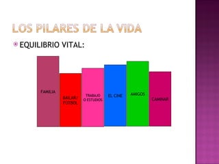EQUILIBRIO VITAL: FAMILIA BAILAR/ FÚTBOL TRABAJO O ESTUDIOS EL CINE AMIGOS CAMINAR 