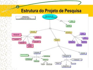 Estrutura do Projeto de Pesquisa
 