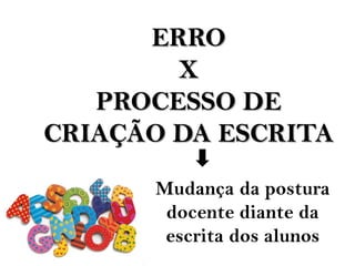 ERRO
X
PROCESSO DE
CRIAÇÃO DA ESCRITA
Mudança da postura
docente diante da
escrita dos alunos
 