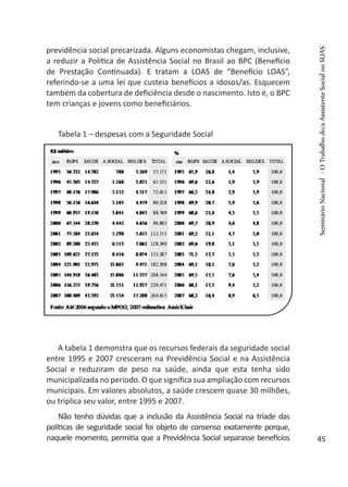 previdência social precarizada. Alguns economistas chegam, inclusive,
a reduzir a Política de Assistência Social no Brasil ao BPC (Benefício
de Prestação Continuada). E tratam a LOAS de “Benefício LOAS”,
referindo-se a uma lei que custeia benefícios a idosos/as. Esquecem
também da cobertura de deficiência desde o nascimento. Isto é, o BPC
tem crianças e jovens como beneficiários.
Tabela 1 – despesas com a Seguridade Social
A tabela 1 demonstra que os recursos federais da seguridade social
entre 1995 e 2007 cresceram na Previdência Social e na Assistência
Social e reduziram de peso na saúde, ainda que esta tenha sido
municipalizada no período. O que significa sua ampliação com recursos
municipais. Em valores absolutos, a saúde crescem quase 30 milhões,
ou triplica seu valor, entre 1995 e 2007.
Não tenho dúvidas que a inclusão da Assistência Social na tríade das
políticas de seguridade social foi objeto de consenso exatamente porque,
naquele momento, permitia que a Previdência Social separasse benefícios
SeminárioNacional-OTrabalhodo/aAssistenteSocialnoSUAS
45
 