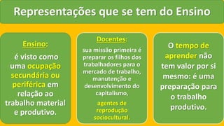 Representaçõesquese tem do EnsinoEnsino: é visto como uma ocupação secundária ou periférica em relação ao trabalho material e produtivo. Docentes: sua missão primeira é preparar os filhos dos trabalhadores para o mercado de trabalho, manutenção e desenvolvimento do capitalismo, agentes de reprodução sociocultural. Otempo de aprender não tem valor por si mesmo: é uma preparação para o trabalho produtivo.  