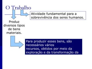 O TrabalhoAtividade fundamental para a sobrevivência dos seres humanos.Produz diversos tipos de bens materiais.Para produzir esses bens, são necessários vários recursos, obtidos por meio da exploração e da transformação da natureza. 