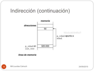 Indirección (continuación)
30/09/201515 Mtl Lourdes Cahuich
 