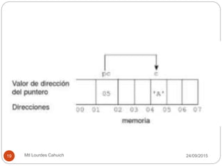 30/09/201519 Mtl Lourdes Cahuich
 