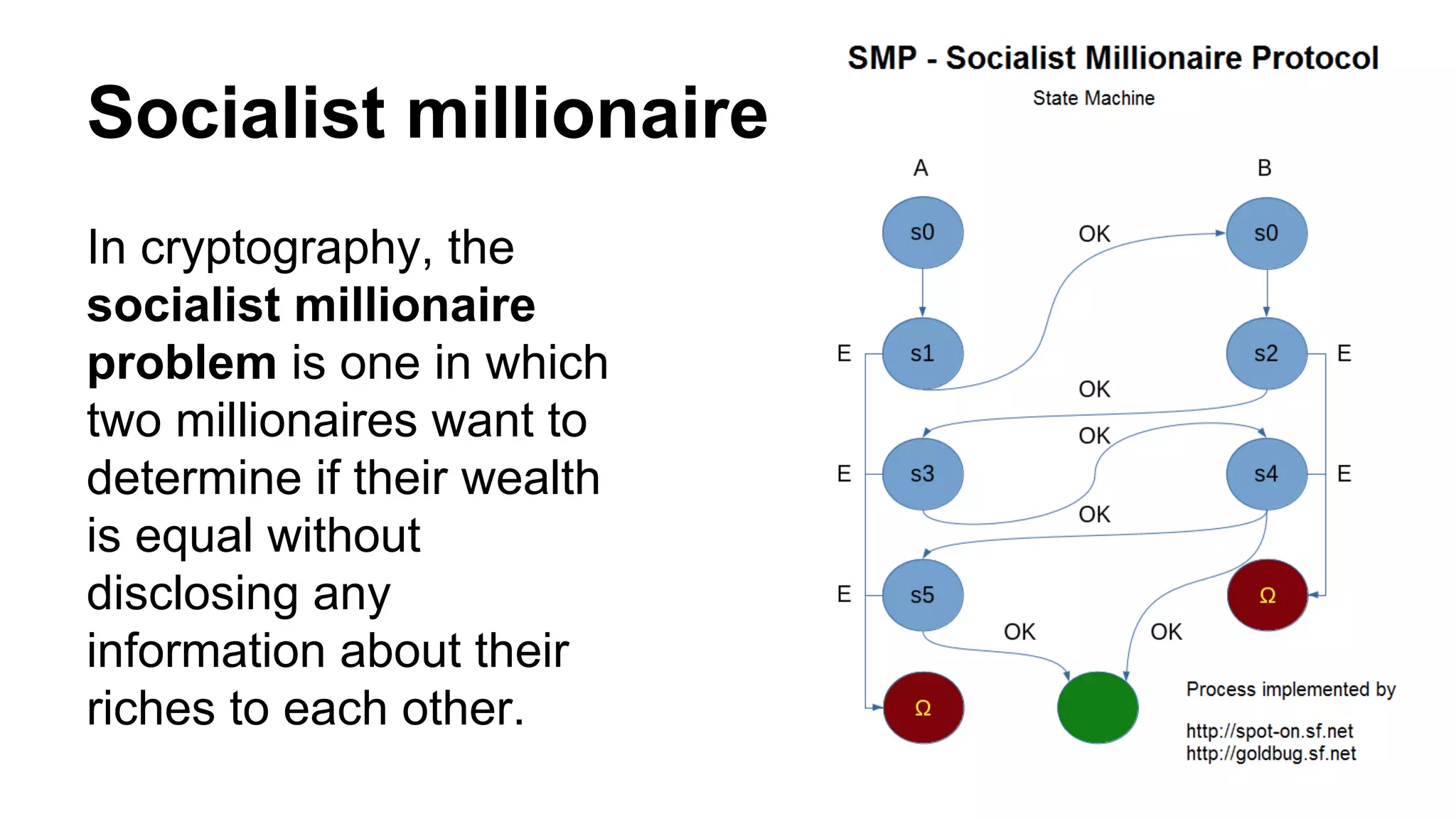 Socialist millionaire
In cryptography, the
socialist millionaire
problem is one in which
two millionaires want to
determine if their wealth
is equal without
disclosing any
information about their
riches to each other.
 